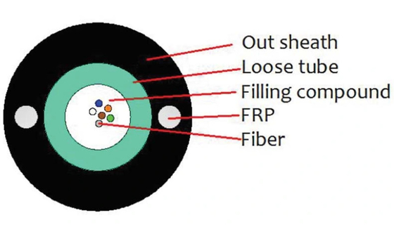 GYFXTY FRP Outdoor 8 Core Outdoor Fiber Cable Types Anti Rodent  Black PE Sheath