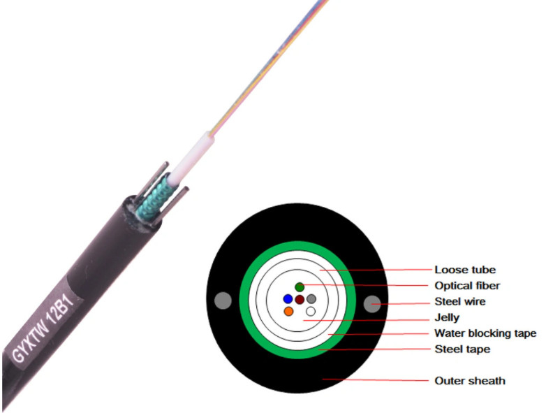 Armored Steel Belt Direct Burial Multimode Fiber Optic Outdoor GYXTW 12 Cores G652D