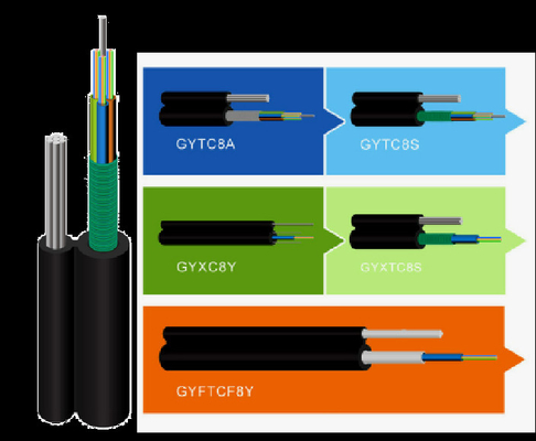 GYTC8Sのイチジク8の送電線の自己支持の反齧歯動物12F 24Fの光ファイバケーブル
