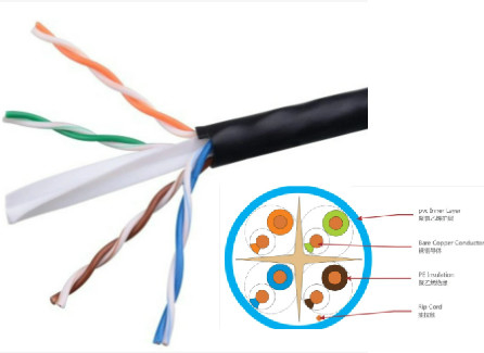 CAT6 CCA UTP LANケーブル ワイヤーは報道機関の紫外線抵抗力がある組み合わせる